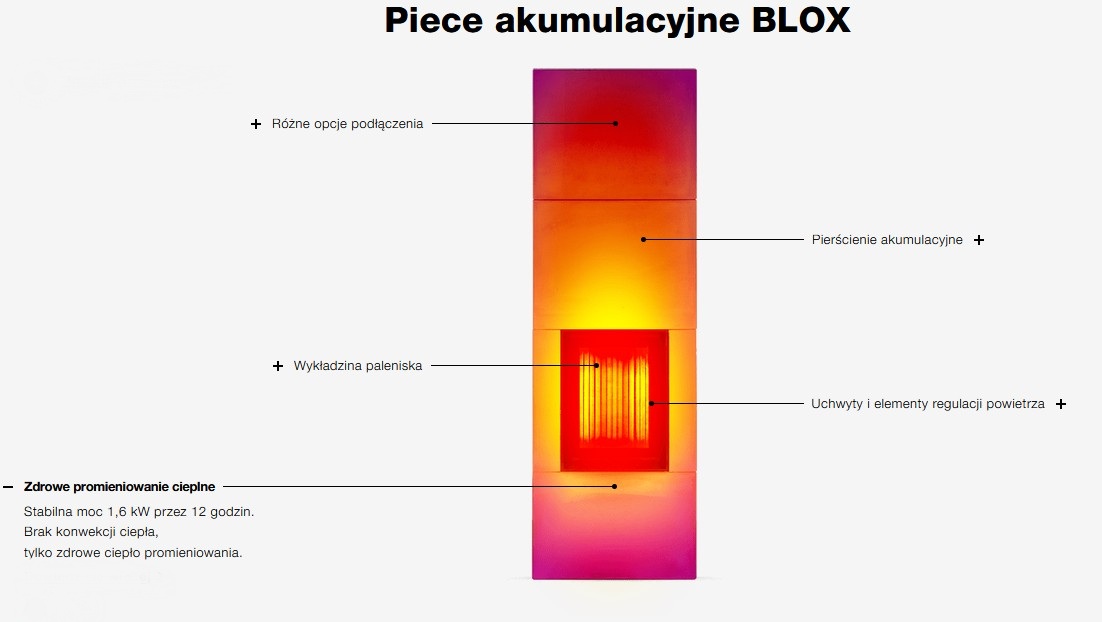 Hoxter Blox R55  plik_1743072497