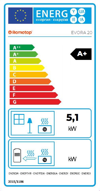 Romotop Evora kamień etykieta energetyczna